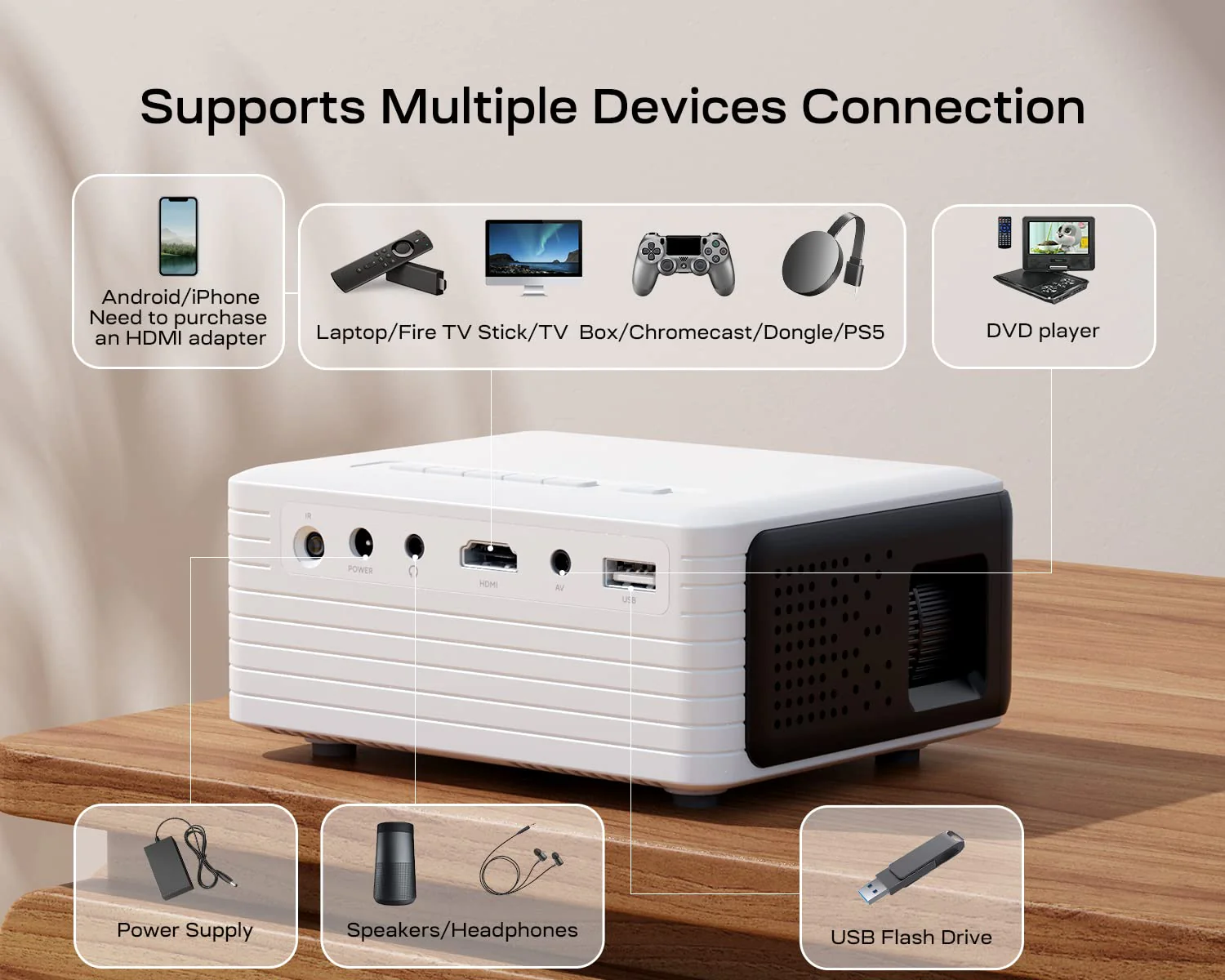 YOTON Y3 – VIDEOPROJECTEUR -DATASHOW PORTABLE FHD 1080P – 6500 LUMENS ANSI – LCD 3.0 – USB – HDMI